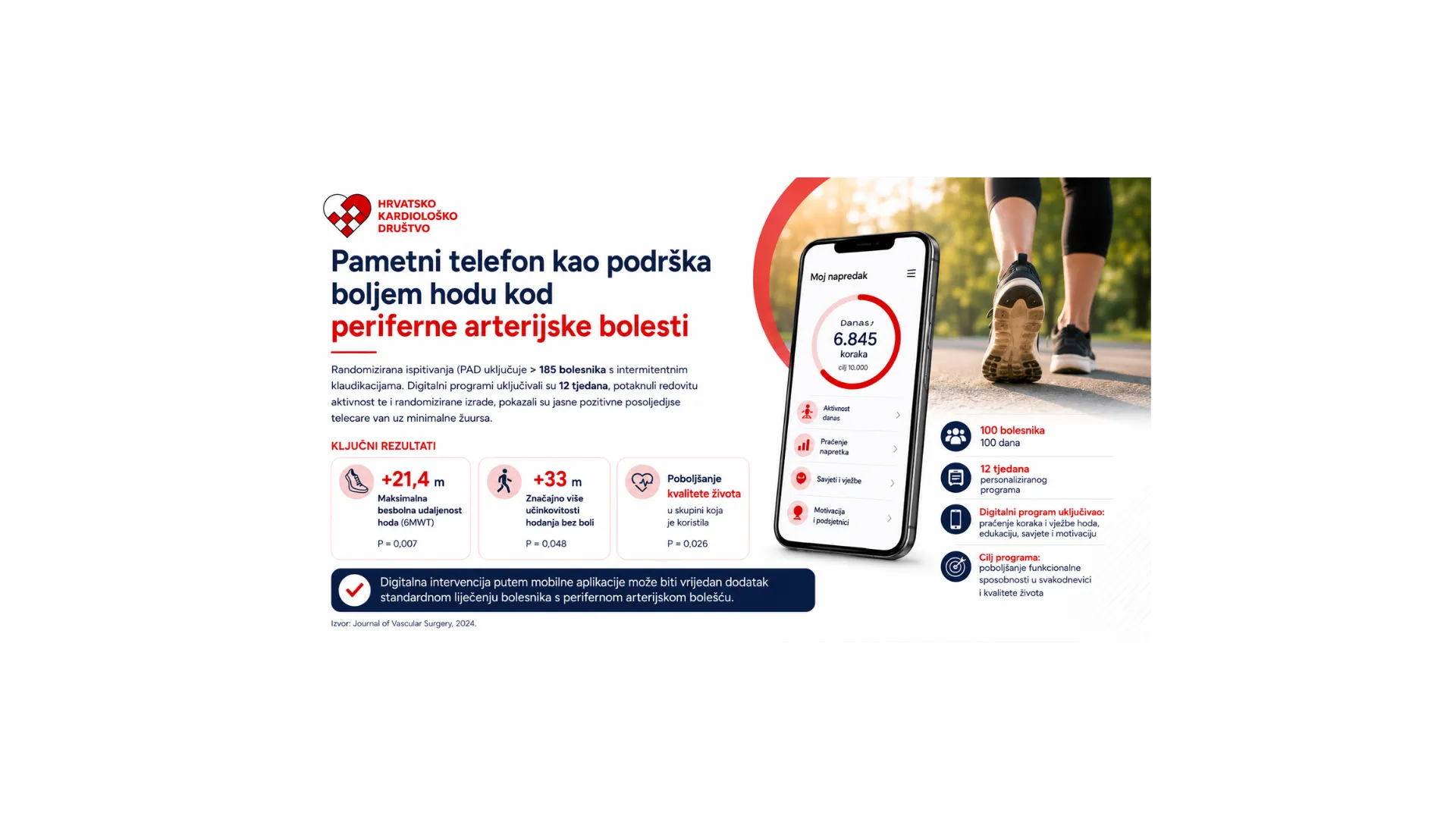 Digitalni program poboljšava hodnu prugu bolesnika s perifernom arterijskom bolešću